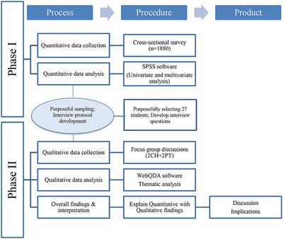 Psychological Responses and Strategies Towards the COVID-19 Pandemic Among Higher Education Students in Portugal and Switzerland: A Mixed-Methods Study